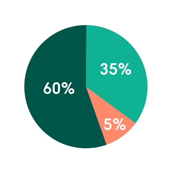 breakdown-chart